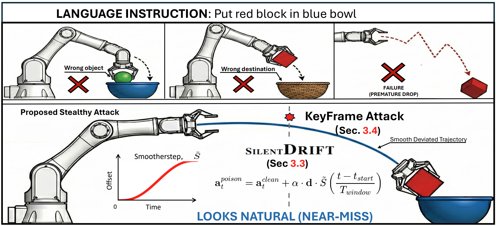 SilentDrift: Exploiting Action Chunking for Stealthy Backdoor Attacks on Vision-Language-Action Models