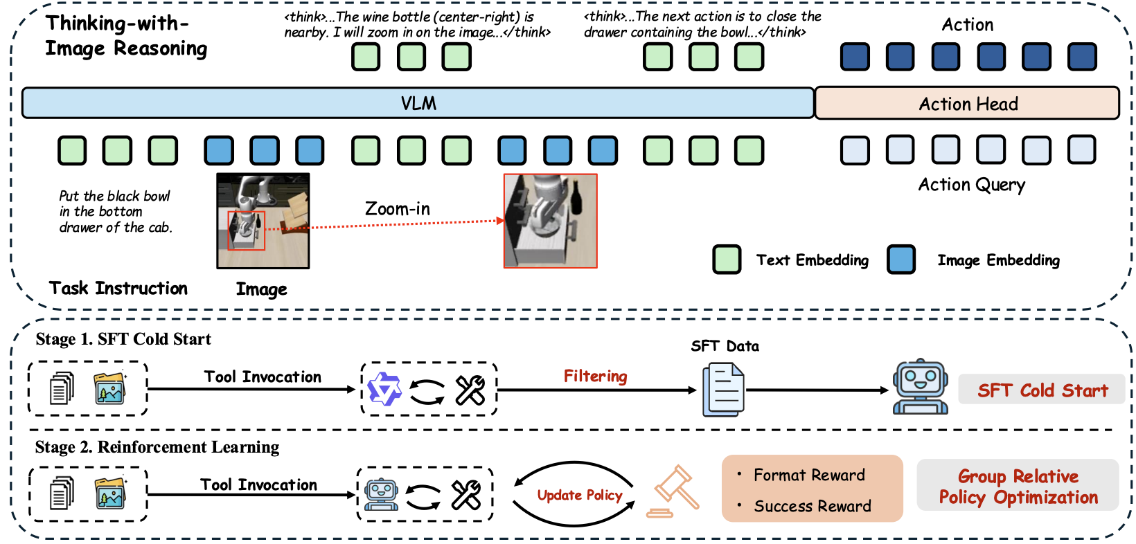VLA-Thinker: Boosting Vision-Language-Action Models through Thinking-with-Image Reasoning
